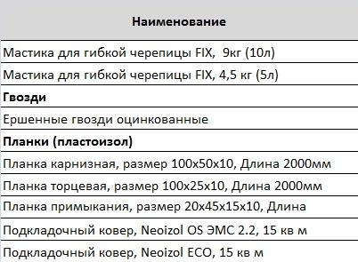 Комплектующие материалы